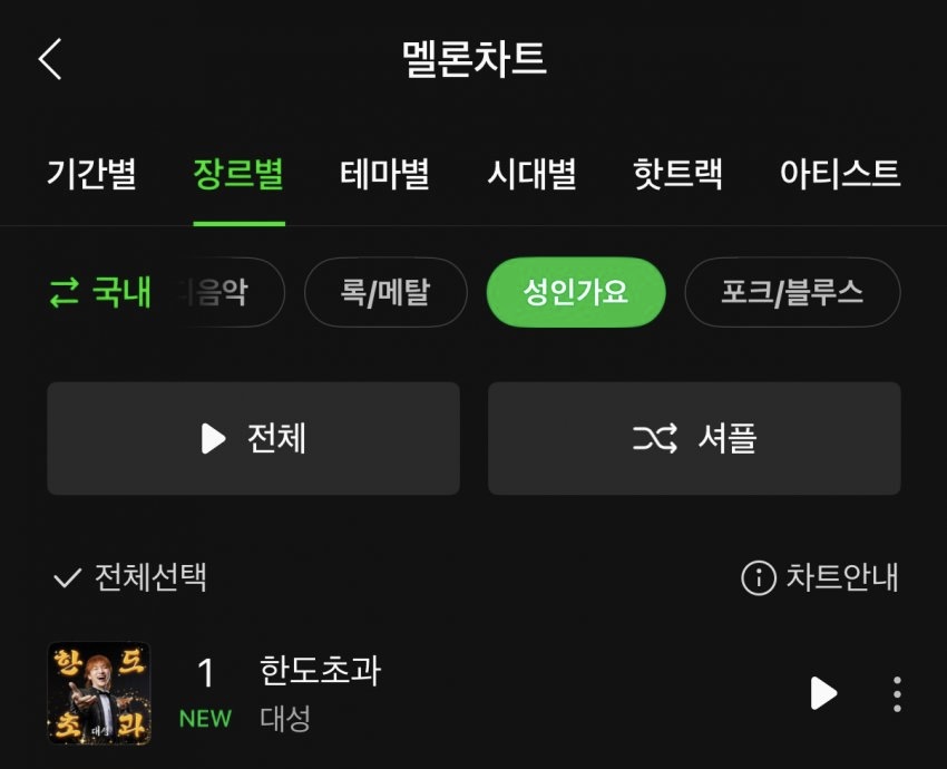 [정보/소식] 대성 코첼라 이후 멜론 성인음악 추이..jpg | 인스티즈