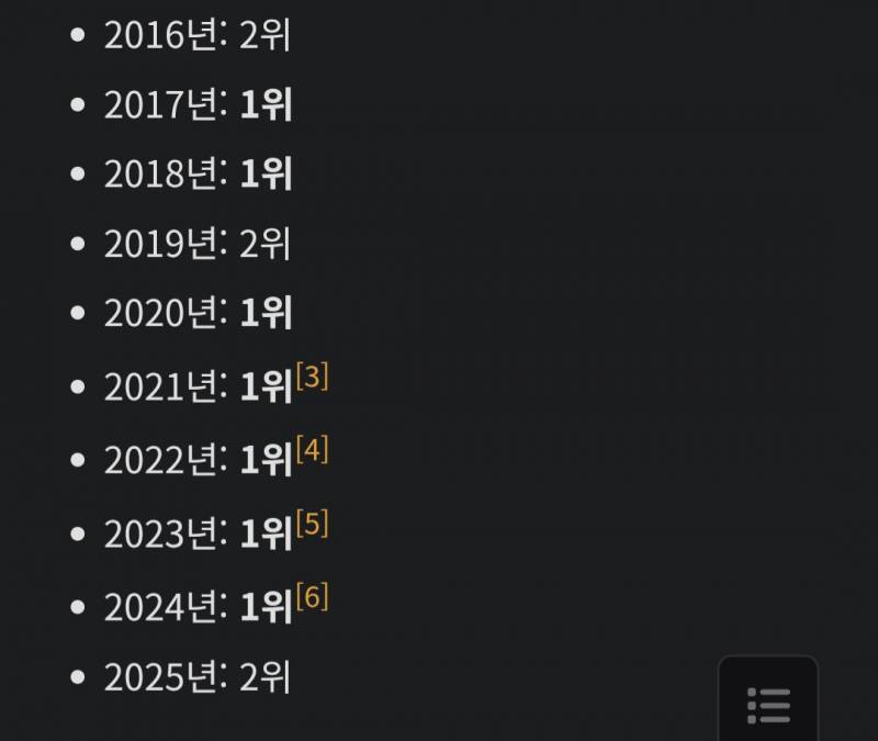 [잡담] 산리오에서 10년동안 계속 top2에 드는 인기캐 | 인스티즈