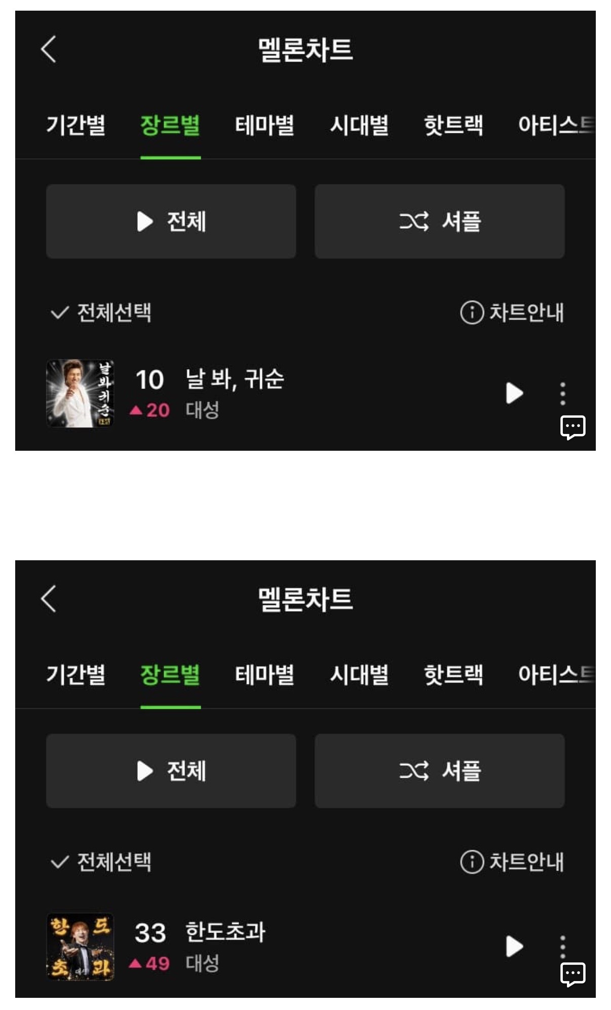 [정보/소식] 대성 코첼라 이후 멜론 성인음악 추이..jpg | 인스티즈