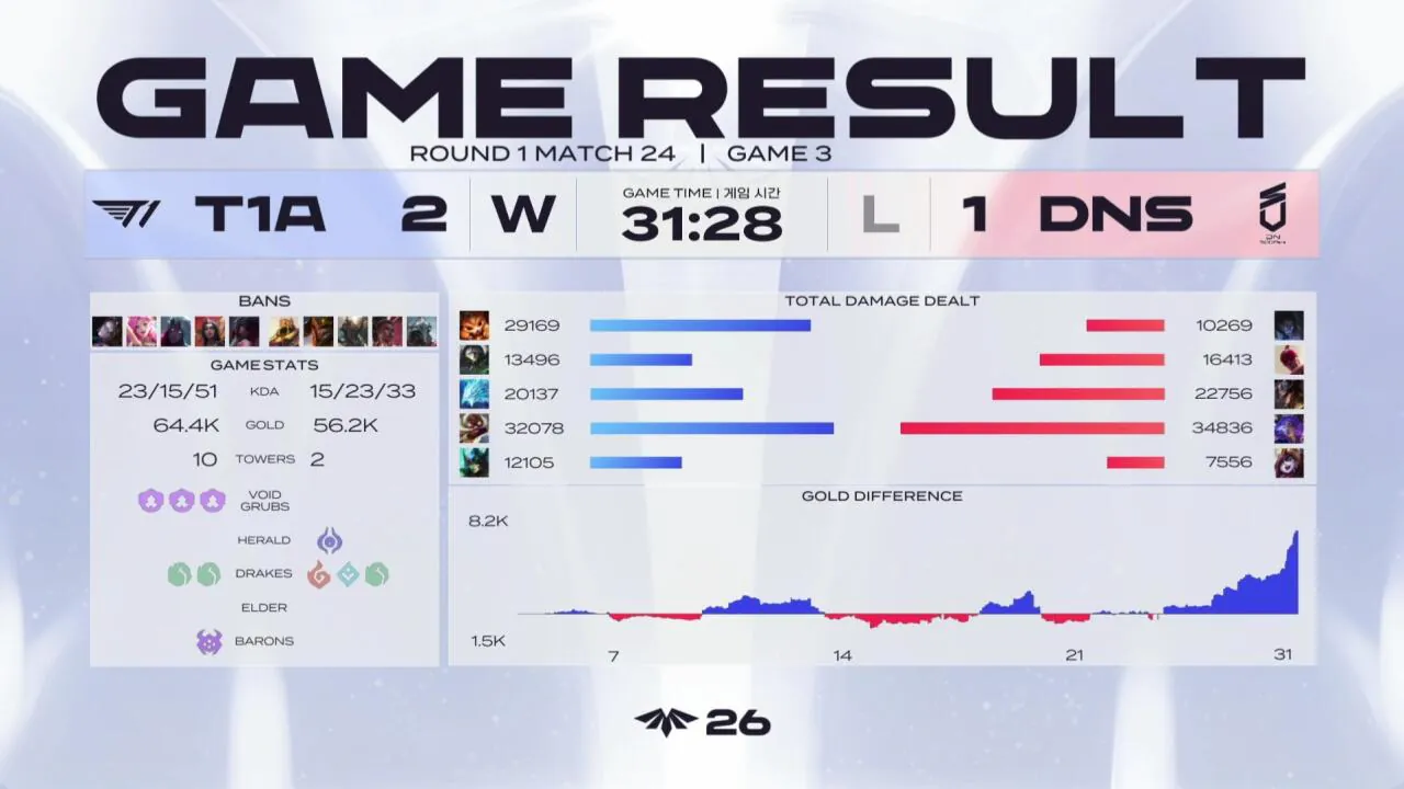 [잡담] 티투 얼라들 오늘 우승했다 | 인스티즈