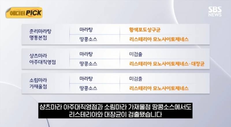 [잡담] 마라탕 일단 여기 프차는 피하는게 좋을듯 | 인스티즈