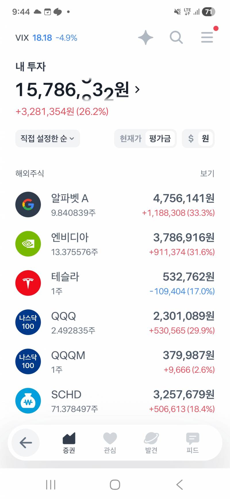 [잡담] 2024년부터 야금야금모은 나의 미국주식 | 인스티즈