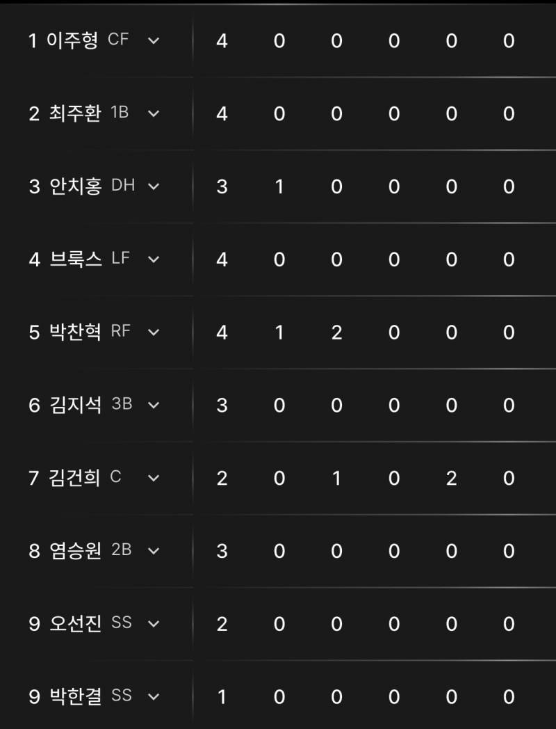 [잡담] 아니 빠따들 너무한거아님? | 인스티즈