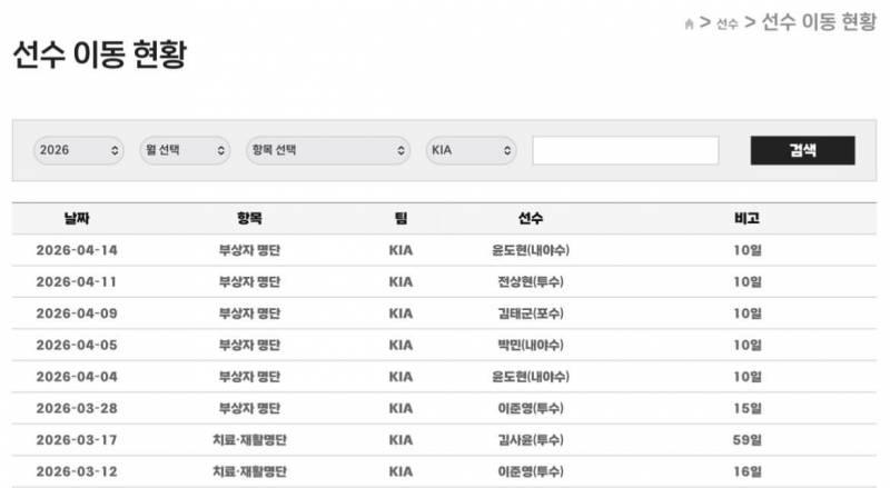 [잡담] 작도 부상자 명단 10일 추가네 | 인스티즈