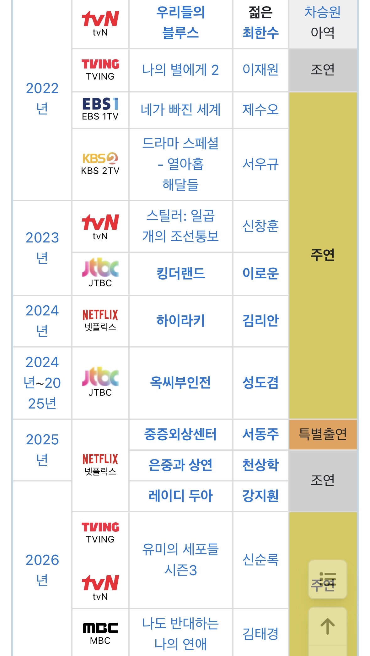 [잡담] 김재원(01) 필모 은근히 좋지 않냐.... | 인스티즈