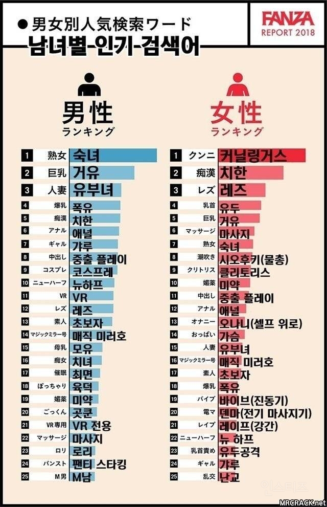 av 남녀별 인기 검색어 | 인스티즈