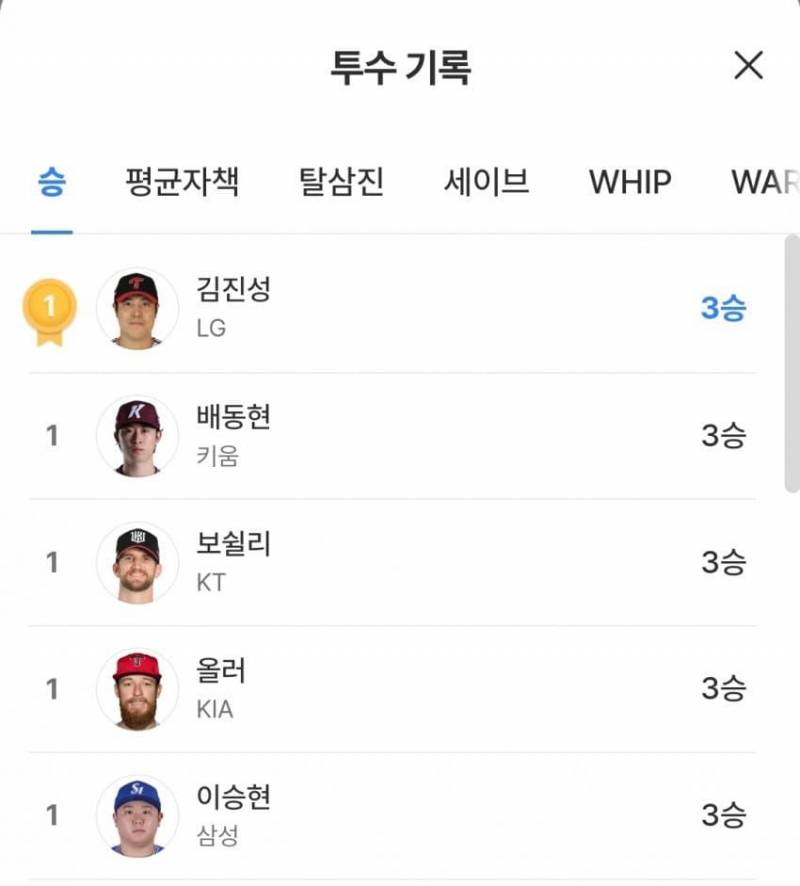 [잡담] 특이점 온 다승 투수들 | 인스티즈