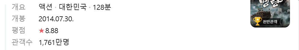 [잡담] 왕사남이 1700만명 명량을 깰수있을까 | 인스티즈