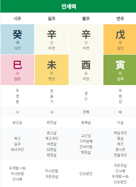 [잡담] 내 사주 왤케 밤티지 | 인스티즈