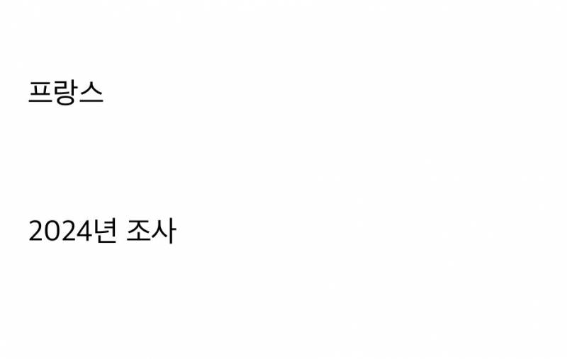 (의외주의) 전국민의 22%가 가봤다는 나라..JPG | 인스티즈