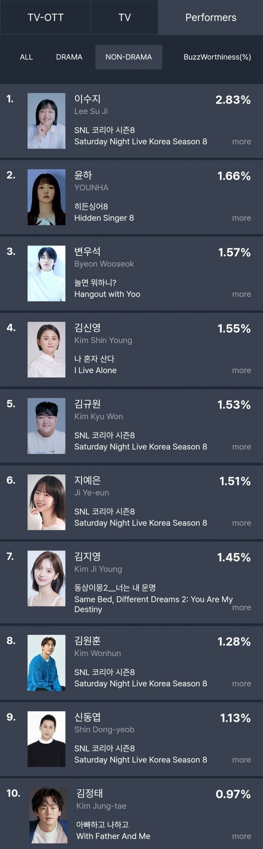 [잡담] 변우석) 놀뭐 보니까 유캠 너무 기대돼 | 인스티즈