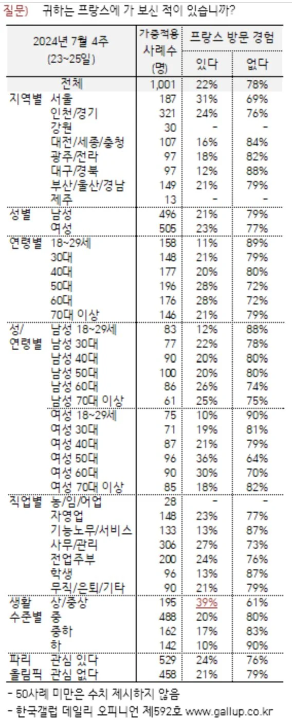 (의외주의) 전국민의 22%가 가봤다는 나라..JPG | 인스티즈