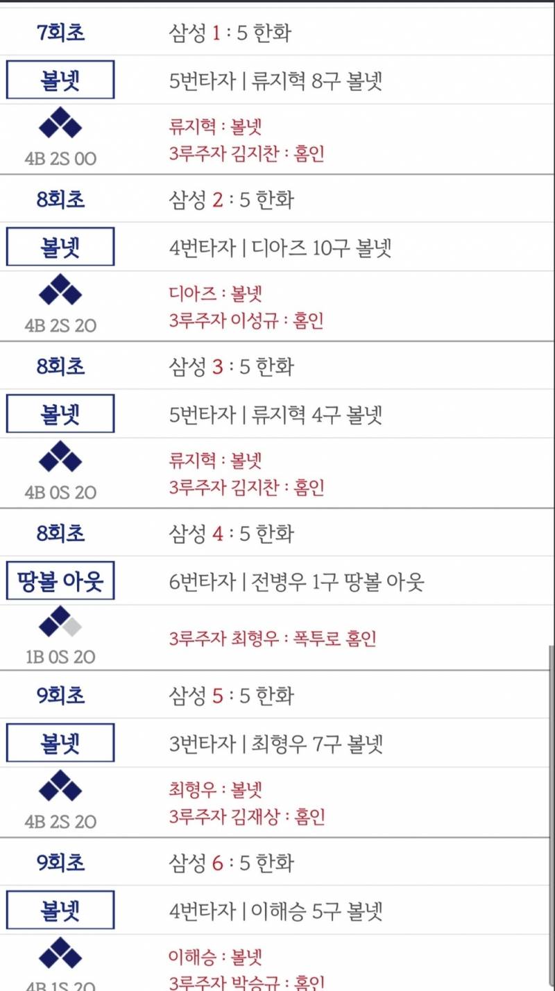 [잡담] 삼성이 이기긴 했는데 MVP를 딱히 줄 사람이 없었던 티빙.jpg | 인스티즈