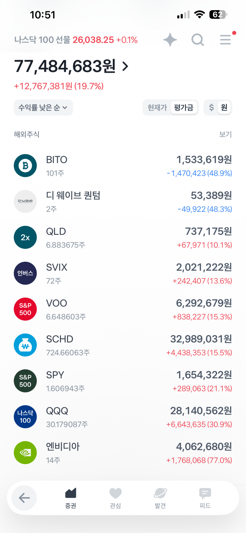 [잡담] 자고있던 주식에 활기가 돌아요 | 인스티즈
