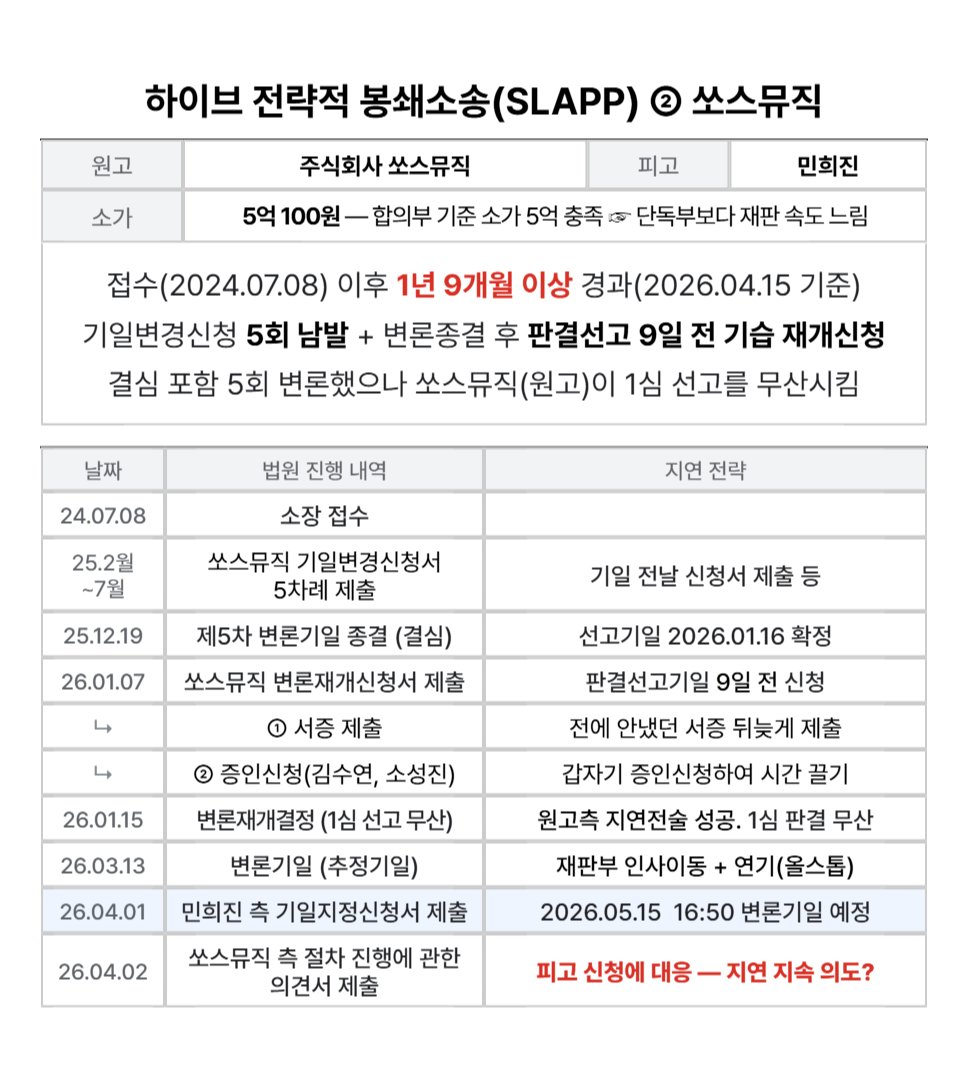 [정보/소식] 하이브 전략적 봉쇄소송(SLAPP) | 인스티즈