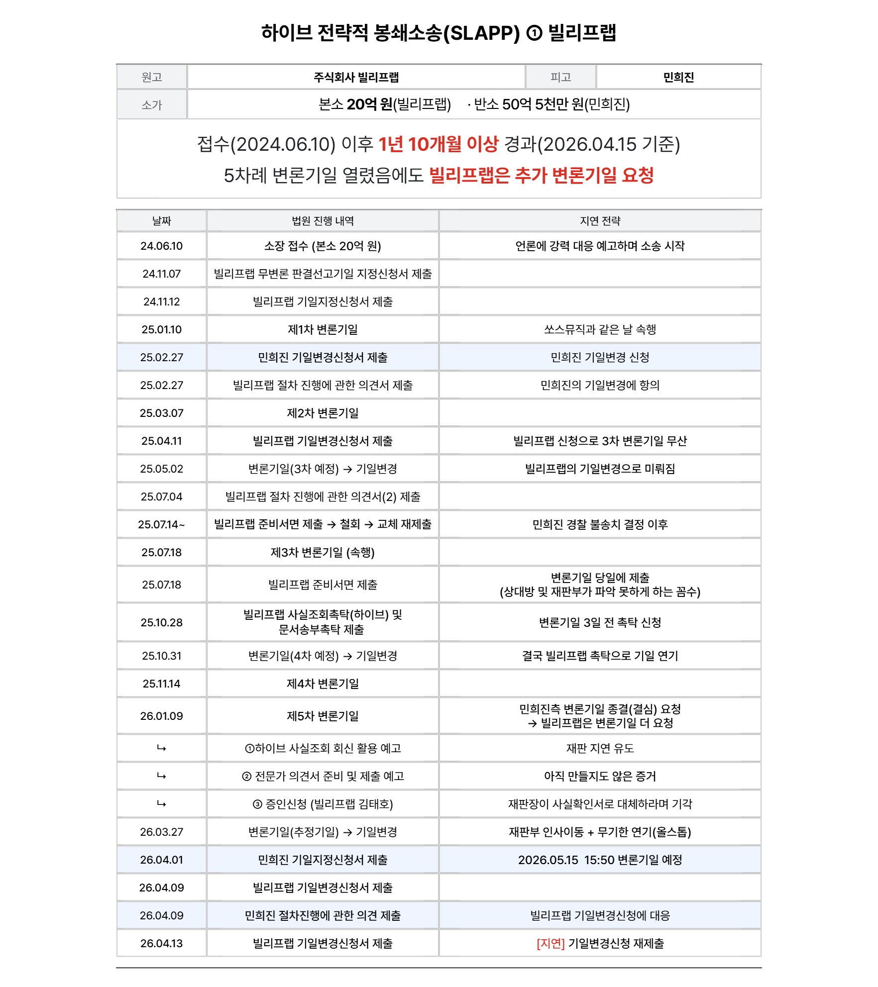 [정보/소식] 하이브 전략적 봉쇄소송(SLAPP) | 인스티즈