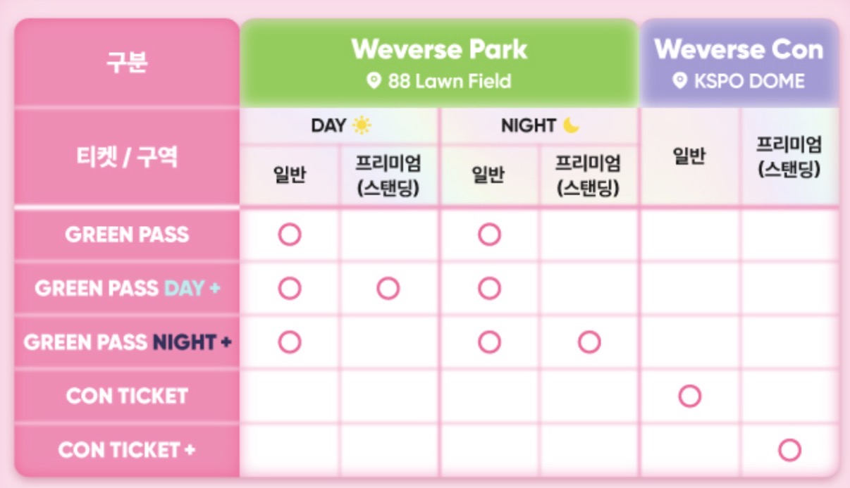 [잡담] 위버스콘 왜케 어렵게돼있어ㅠㅠ 이거 프리미엄 스탠딩은 뭐애?? | 인스티즈