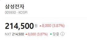 [잡담] 삼전 더는 안내려가는거야? 몇일째 20에서 계속 놀던데 | 인스티즈