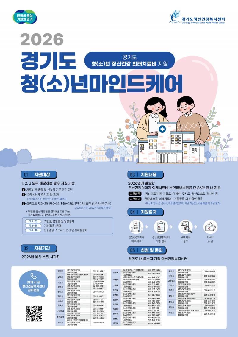 [잡담] 정신과 다니는 익들아 이거 지원 받을 수 있으면 받아! | 인스티즈
