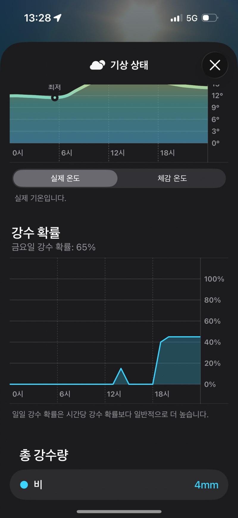 [잡담] 금요일 비 예보!!! | 인스티즈