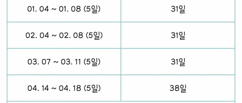 [잡담] 나 생리주기 심각한 수준은 아니겠지? | 인스티즈