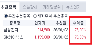 [잡담] 하이닉스나 삼전을 올해 1월 2일에 샀다면 수익률 | 인스티즈