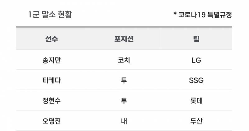 [알림/결과] 📢 오늘의 등말소 (260415) | 인스티즈
