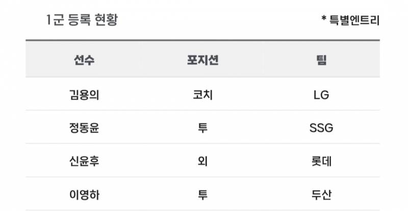 [알림/결과] 📢 오늘의 등말소 (260415) | 인스티즈
