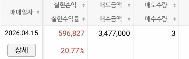 [잡담] 하이닉스 아까 팔았음 | 인스티즈