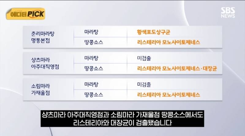 [잡담] 마라탕 좋아하는 익들아 식중독 조심해 | 인스티즈