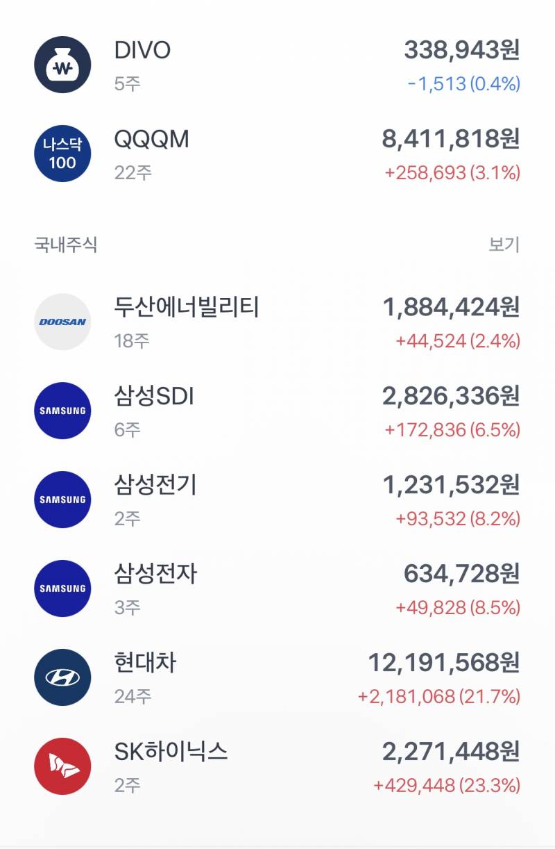 [잡담] 주식) 얘들아.. 혹시 나 너무 다이소야? | 인스티즈