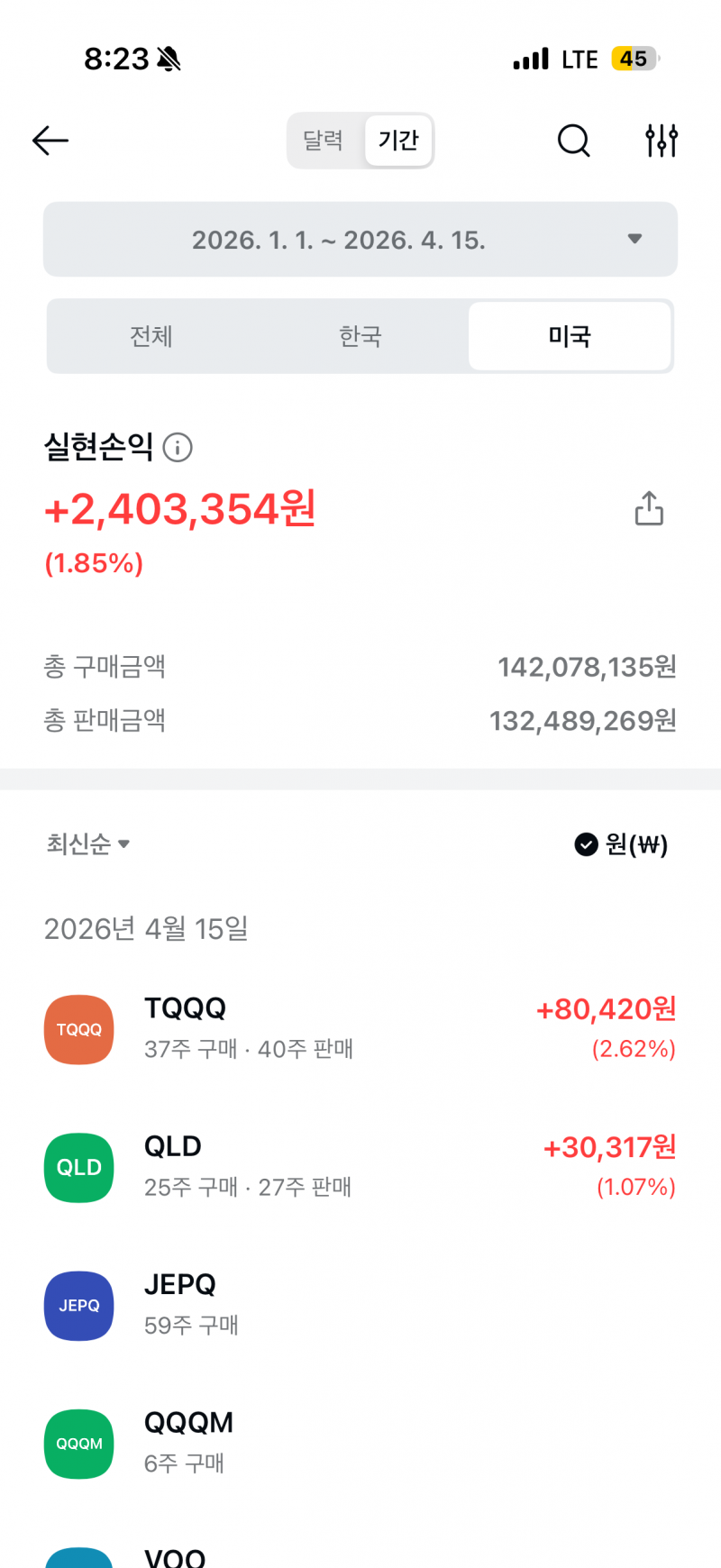[잡담] 미국주식 실현수익 250만원 초과될거같다…… | 인스티즈