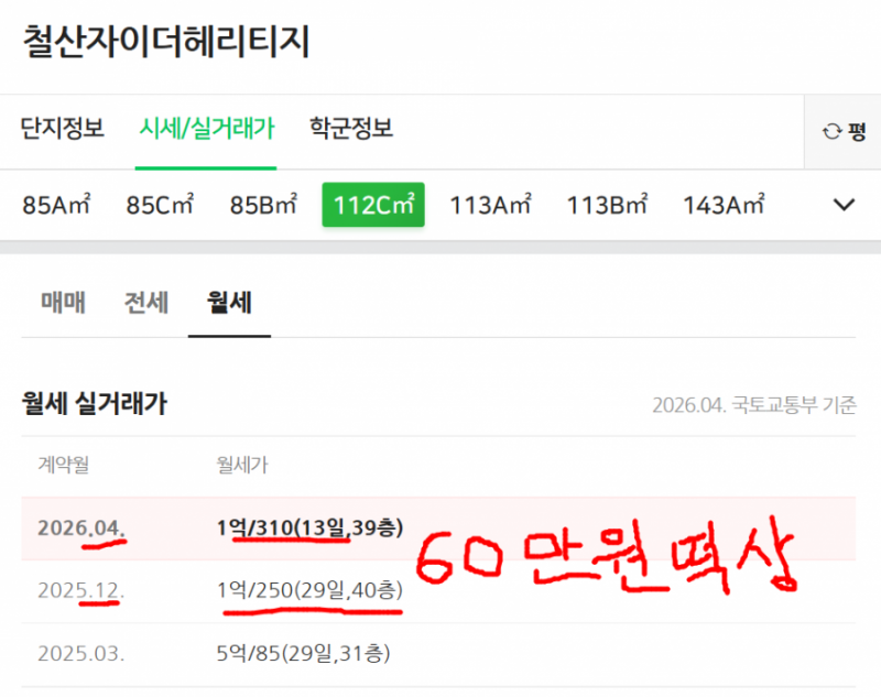 [잡담] 서울과 똑같이 작살 나고 있는 경기도 근황 | 인스티즈