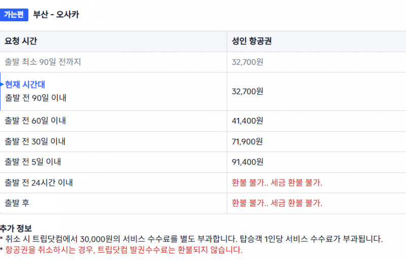 [잡담] 항공권 취소금액 내가 이해한거 맞나? | 인스티즈
