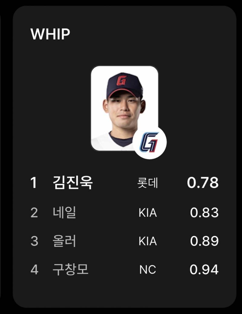[잡담] 진욱이 아름다운 WHIP 볼 갈맥 | 인스티즈