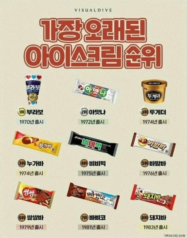 가장 오래된 아이스크림 순위.jpg | 인스티즈
