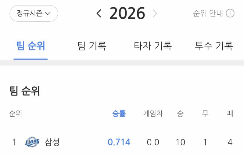 [잡담] 라오니들아 우리 탑성 기념 사진 찍자📸 | 인스티즈
