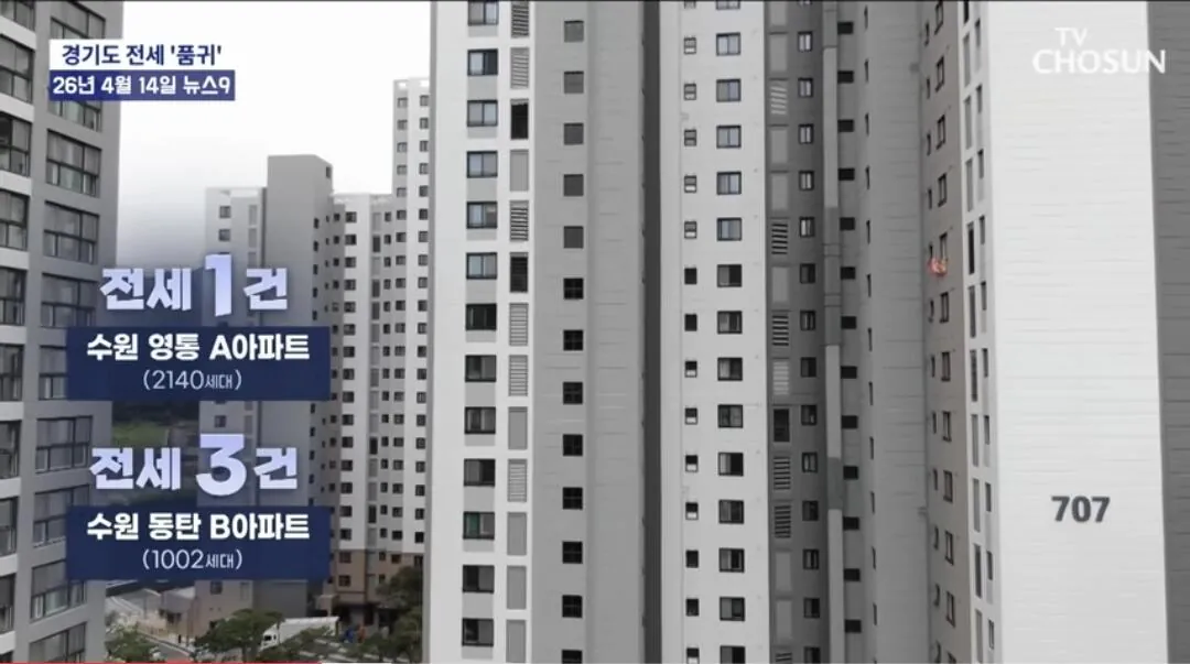 [잡담] 서울과 똑같이 작살 나고 있는 경기도 근황 | 인스티즈