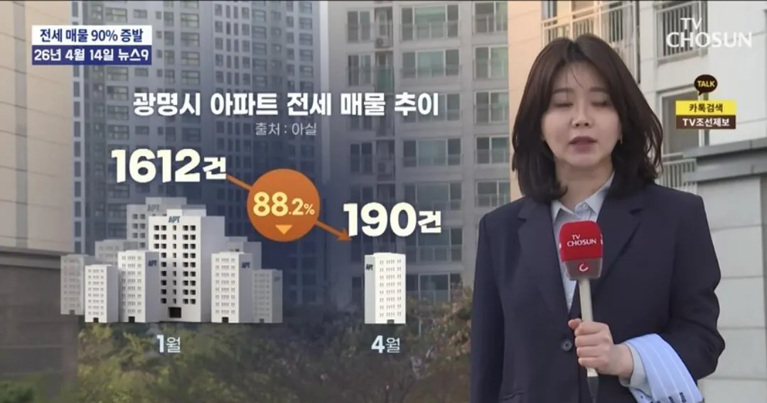 [잡담] 서울과 똑같이 작살 나고 있는 경기도 근황 | 인스티즈