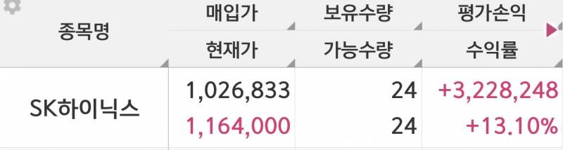 [잡담] 4일만에 ㅋㅋㅋ 개꿀 | 인스티즈