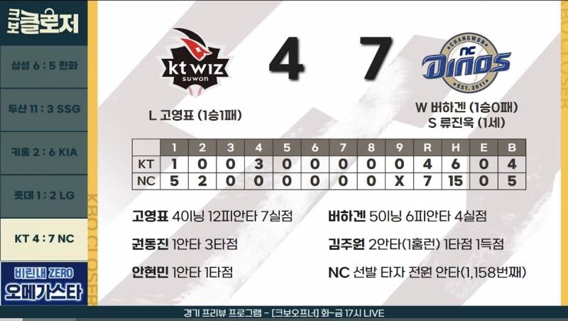 [잡담] 버하겐 1승 0패 류진욱 1세 | 인스티즈