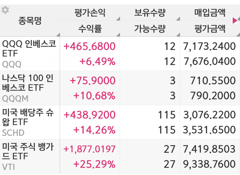 [잡담] 지수추종 밥안먹어도 배부르다 | 인스티즈