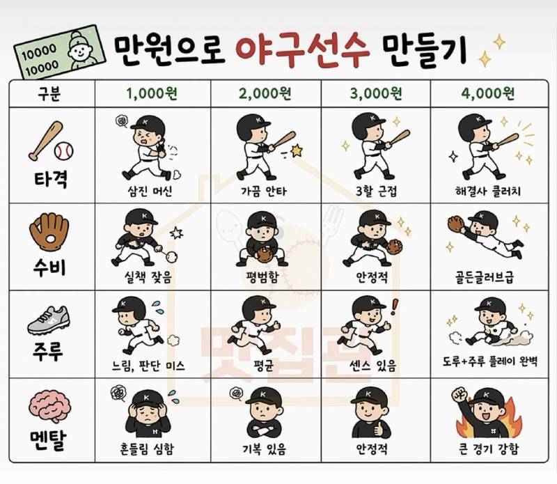 [잡담] 야구선수 만들기 해봐 | 인스티즈