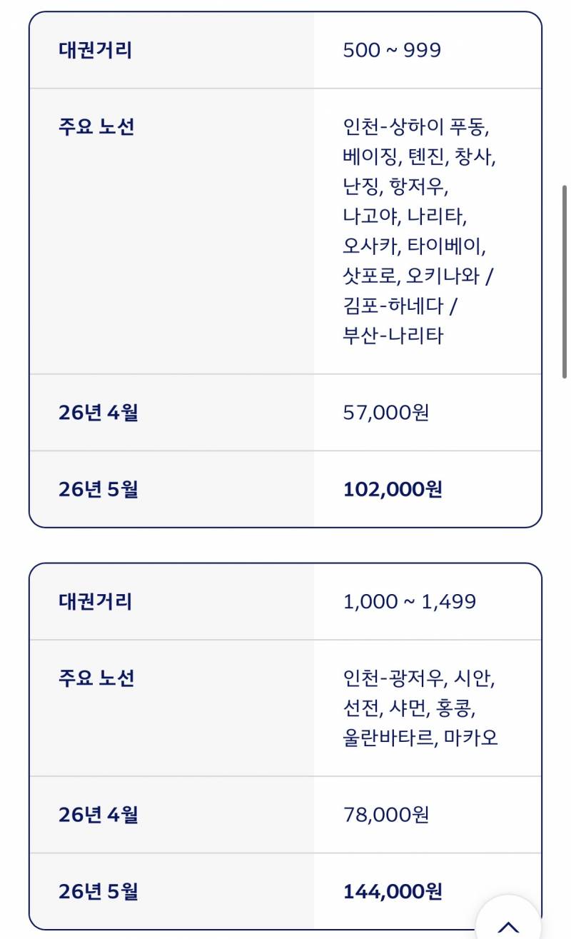 𝙅𝙊𝙉𝙉𝘼 미친수준이라는 대한항공 유류할증료..JPG | 인스티즈