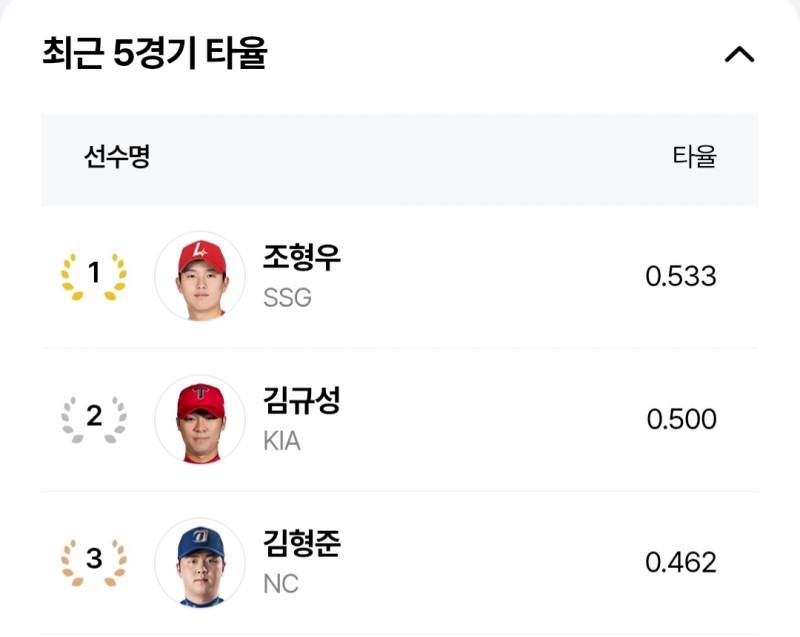[잡담] 얘들아 우리 감자가 미쳤나보다(p) | 인스티즈