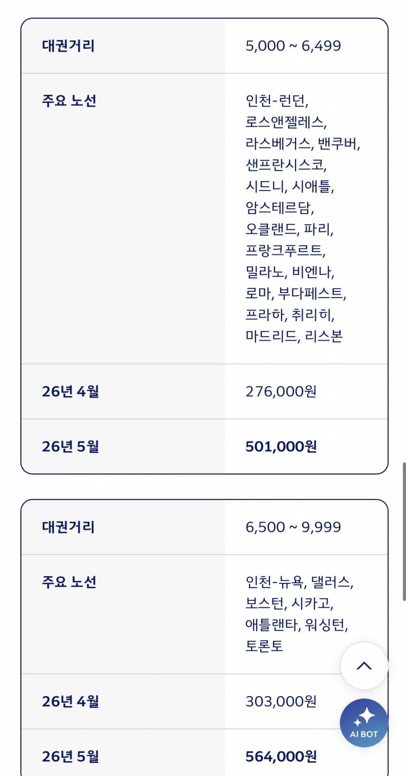 𝙅𝙊𝙉𝙉𝘼 미친수준이라는 대한항공 유류할증료..JPG | 인스티즈