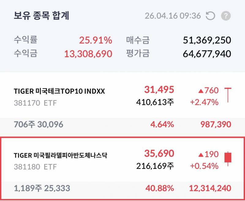 [잡담] ETF) 지금이 고점일까? | 인스티즈