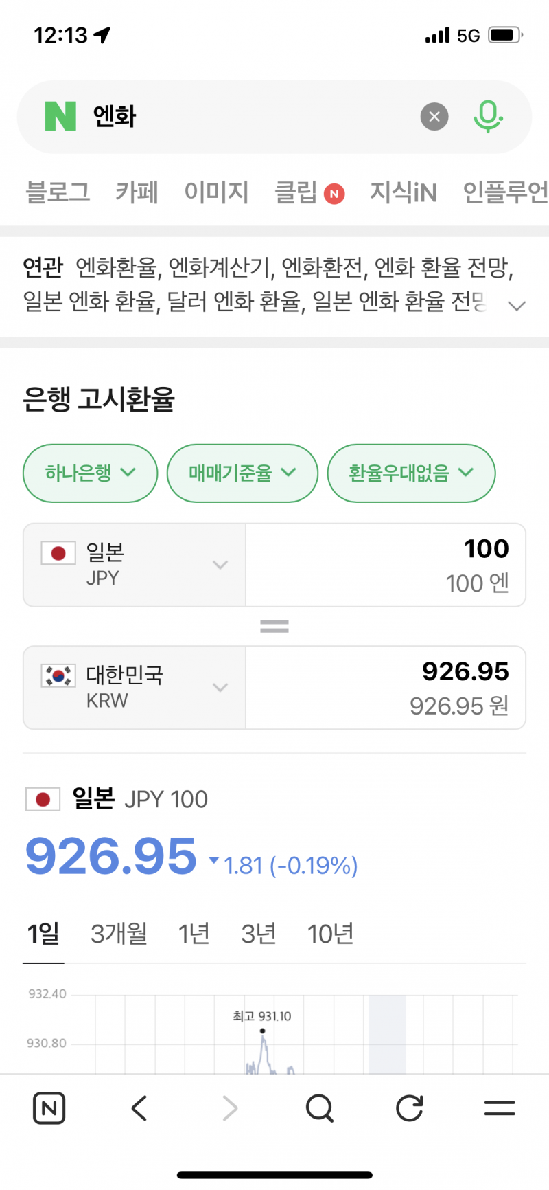 [잡담] 지금 엔화 바꿔놓기 괜찮아?? | 인스티즈