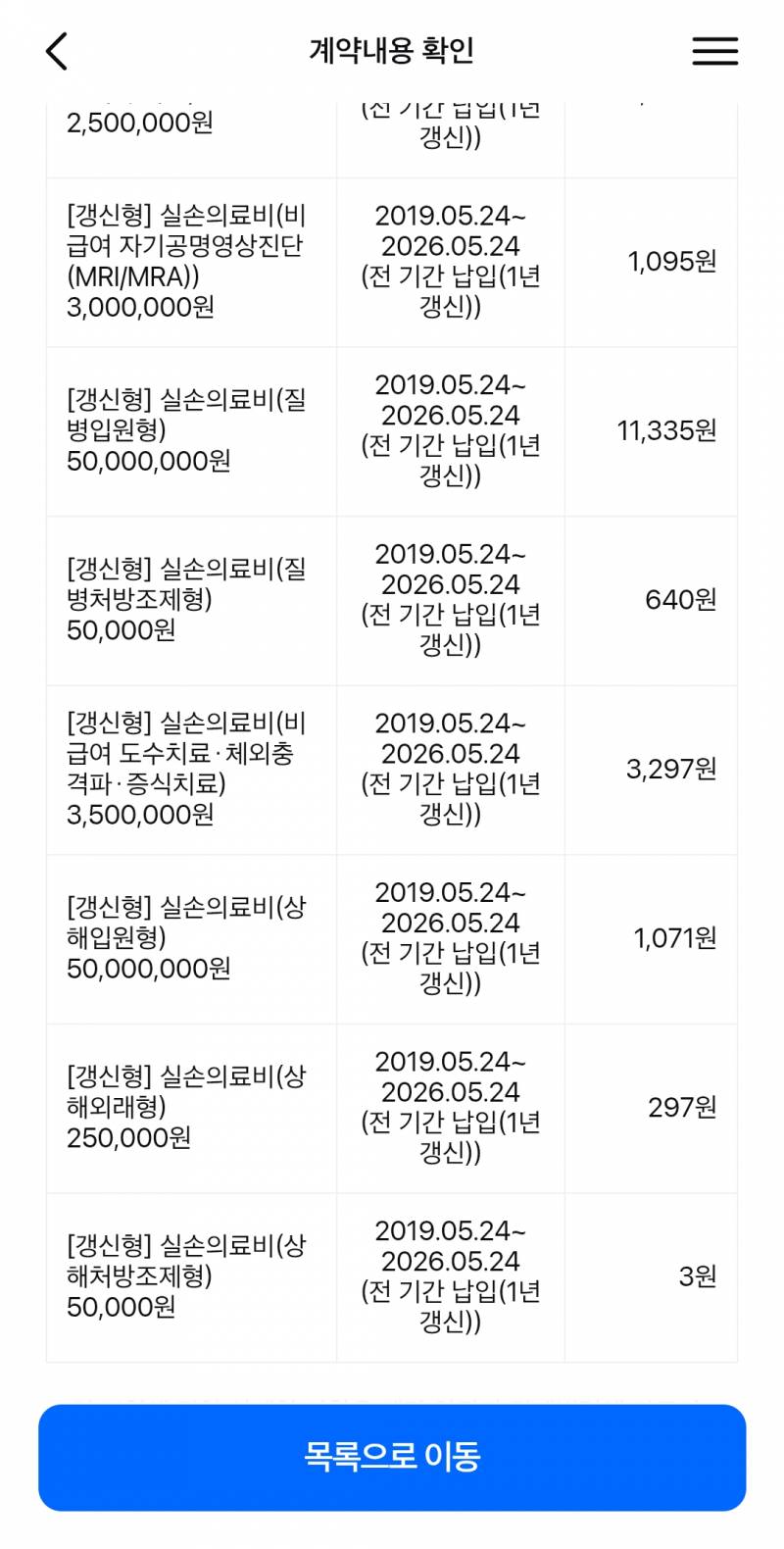 [잡담] 실비 잘 아는 사람 있어? | 인스티즈