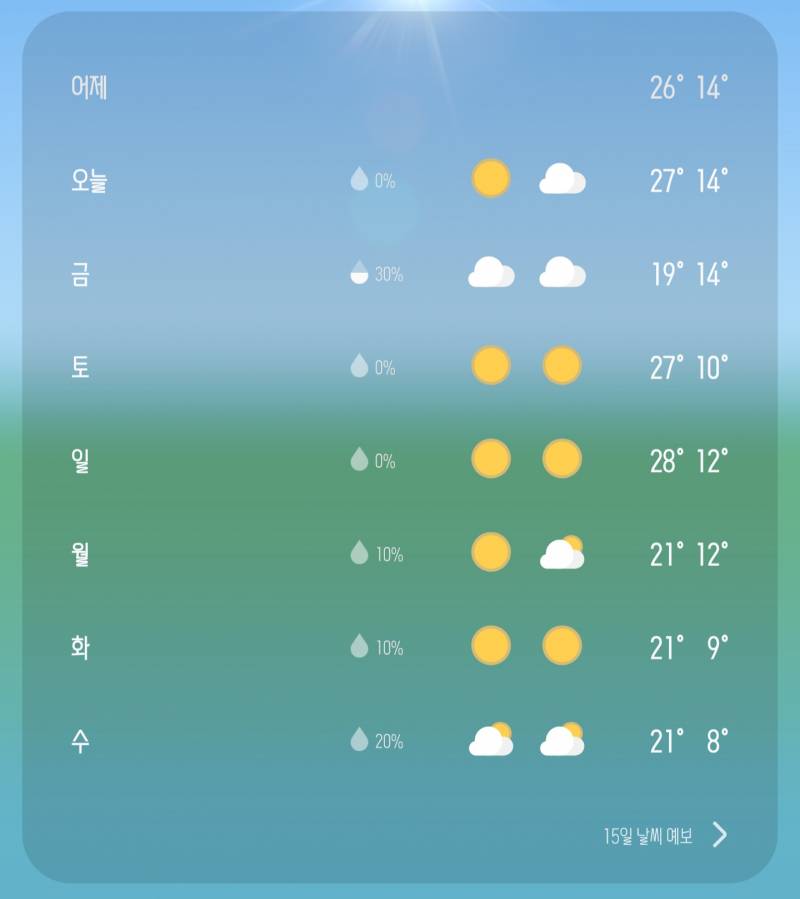 [잡담] 익들아 긴팔 정리하지마 담주에 또 기온 떨어짐 | 인스티즈
